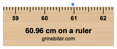 Where is 60.96 centimeters on a ruler