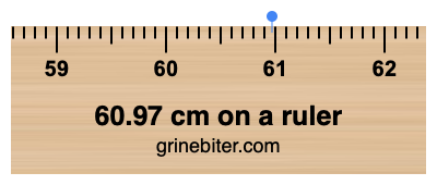 Where is 60.97 centimeters on a ruler