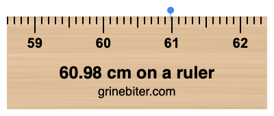 Where is 60.98 centimeters on a ruler