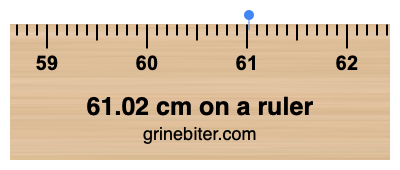 Where is 61.02 centimeters on a ruler