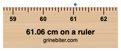 Where is 61.06 centimeters on a ruler