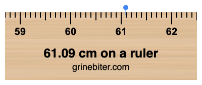 Where is 61.09 centimeters on a ruler