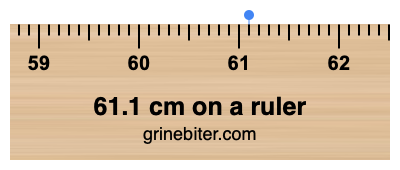 Where is 61.1 centimeters on a ruler