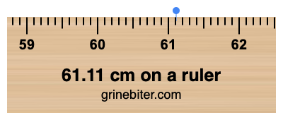 Where is 61.11 centimeters on a ruler