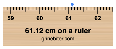 Where is 61.12 centimeters on a ruler