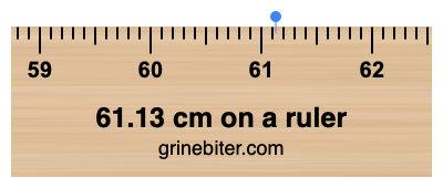 Where is 61.13 centimeters on a ruler