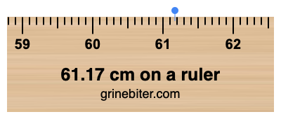 Where is 61.17 centimeters on a ruler