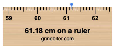 Where is 61.18 centimeters on a ruler