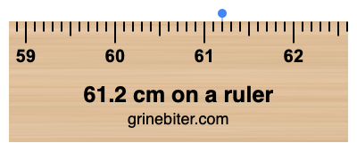 Where is 61.2 centimeters on a ruler