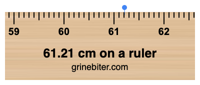 Where is 61.21 centimeters on a ruler