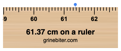 Where is 61.37 centimeters on a ruler