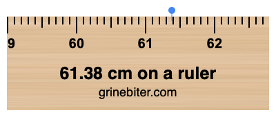 Where is 61.38 centimeters on a ruler