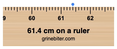 Where is 61.4 centimeters on a ruler