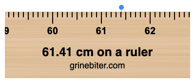 Where is 61.41 centimeters on a ruler