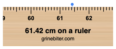 Where is 61.42 centimeters on a ruler