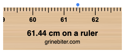 Where is 61.44 centimeters on a ruler