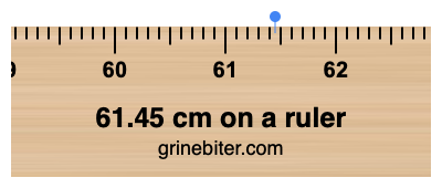 Where is 61.45 centimeters on a ruler