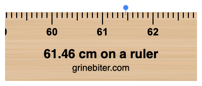 Where is 61.46 centimeters on a ruler