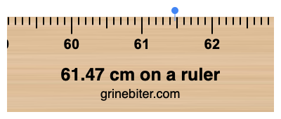 Where is 61.47 centimeters on a ruler