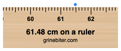 Where is 61.48 centimeters on a ruler