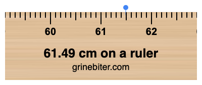 Where is 61.49 centimeters on a ruler