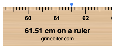 Where is 61.51 centimeters on a ruler