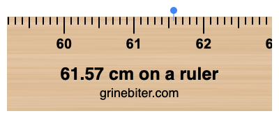 Where is 61.57 centimeters on a ruler