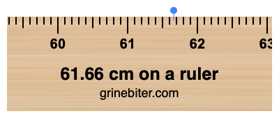 Where is 61.66 centimeters on a ruler