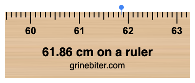 Where is 61.86 centimeters on a ruler