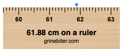 Where is 61.88 centimeters on a ruler