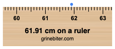 Where is 61.91 centimeters on a ruler