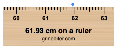 Where is 61.93 centimeters on a ruler