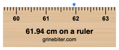 Where is 61.94 centimeters on a ruler