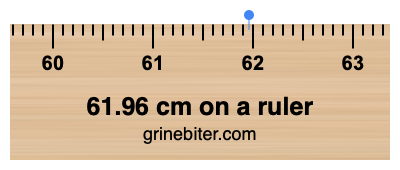 Where is 61.96 centimeters on a ruler