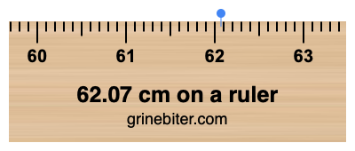 Where is 62.07 centimeters on a ruler