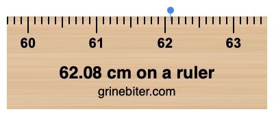 Where is 62.08 centimeters on a ruler