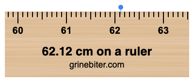 Where is 62.12 centimeters on a ruler