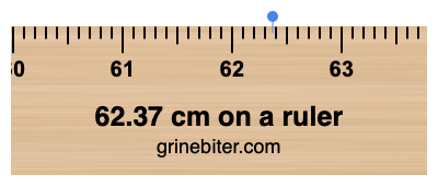 Where is 62.37 centimeters on a ruler