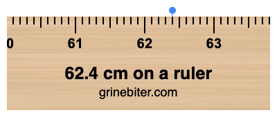 Where is 62.4 centimeters on a ruler