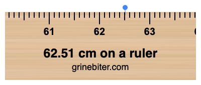 Where is 62.51 centimeters on a ruler