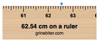 Where is 62.54 centimeters on a ruler