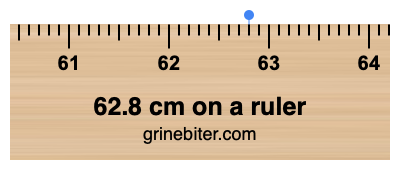 Where is 62.8 centimeters on a ruler