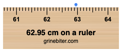 Where is 62.95 centimeters on a ruler