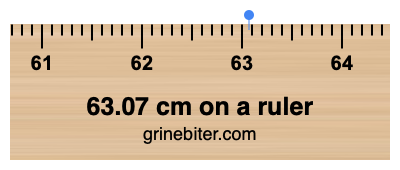 Where is 63.07 centimeters on a ruler