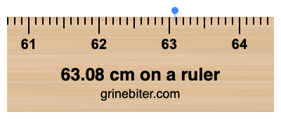 Where is 63.08 centimeters on a ruler