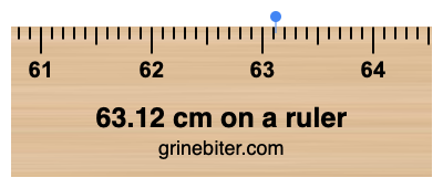 Where is 63.12 centimeters on a ruler