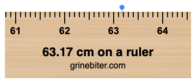 Where is 63.17 centimeters on a ruler