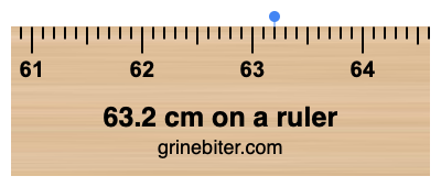 Where is 63.2 centimeters on a ruler