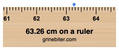 Where is 63.26 centimeters on a ruler