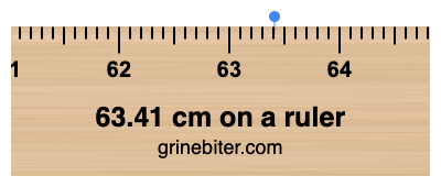 63.41 cm on a ruler Where is 63.41 centimeters on a ruler